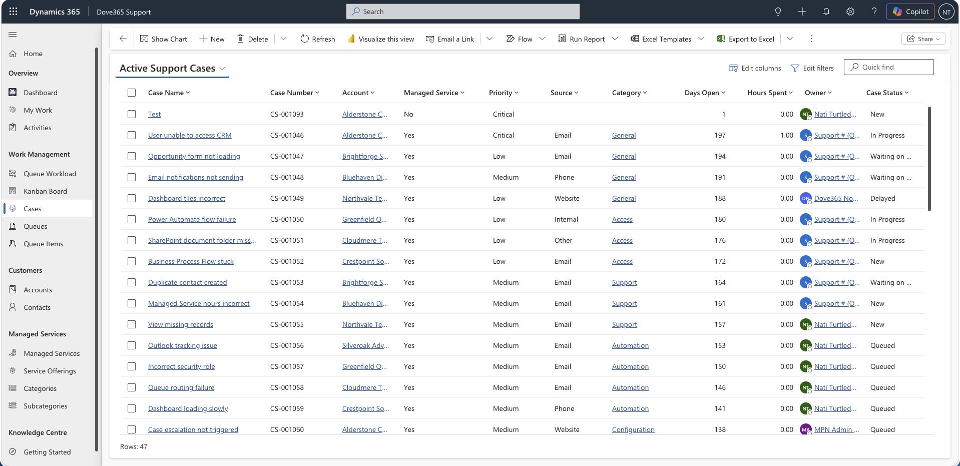 Dove365 Support cases view listing cases with priority, status and owner