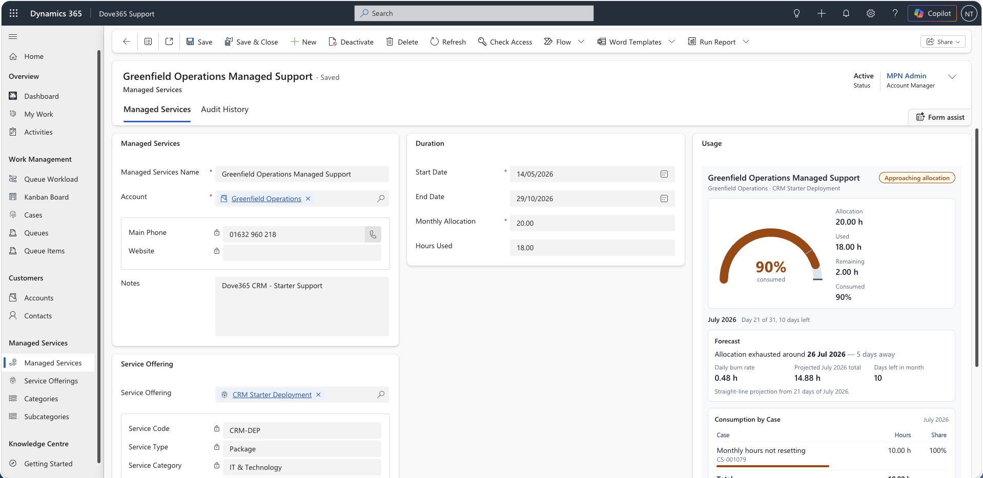 Dove365 Support managed service record showing monthly allocation, hours used, a usage gauge, forecast and consumption by case