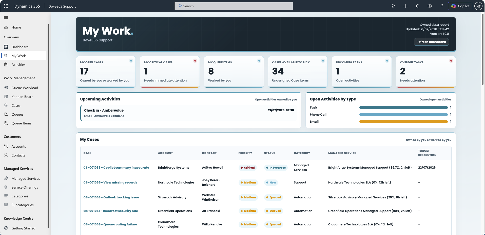 Dove365 Support My Work dashboard showing open cases, critical cases, queue items and overdue tasks